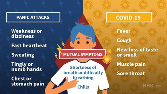 Image showing the differences/similarities between COVID & Panic Attacks