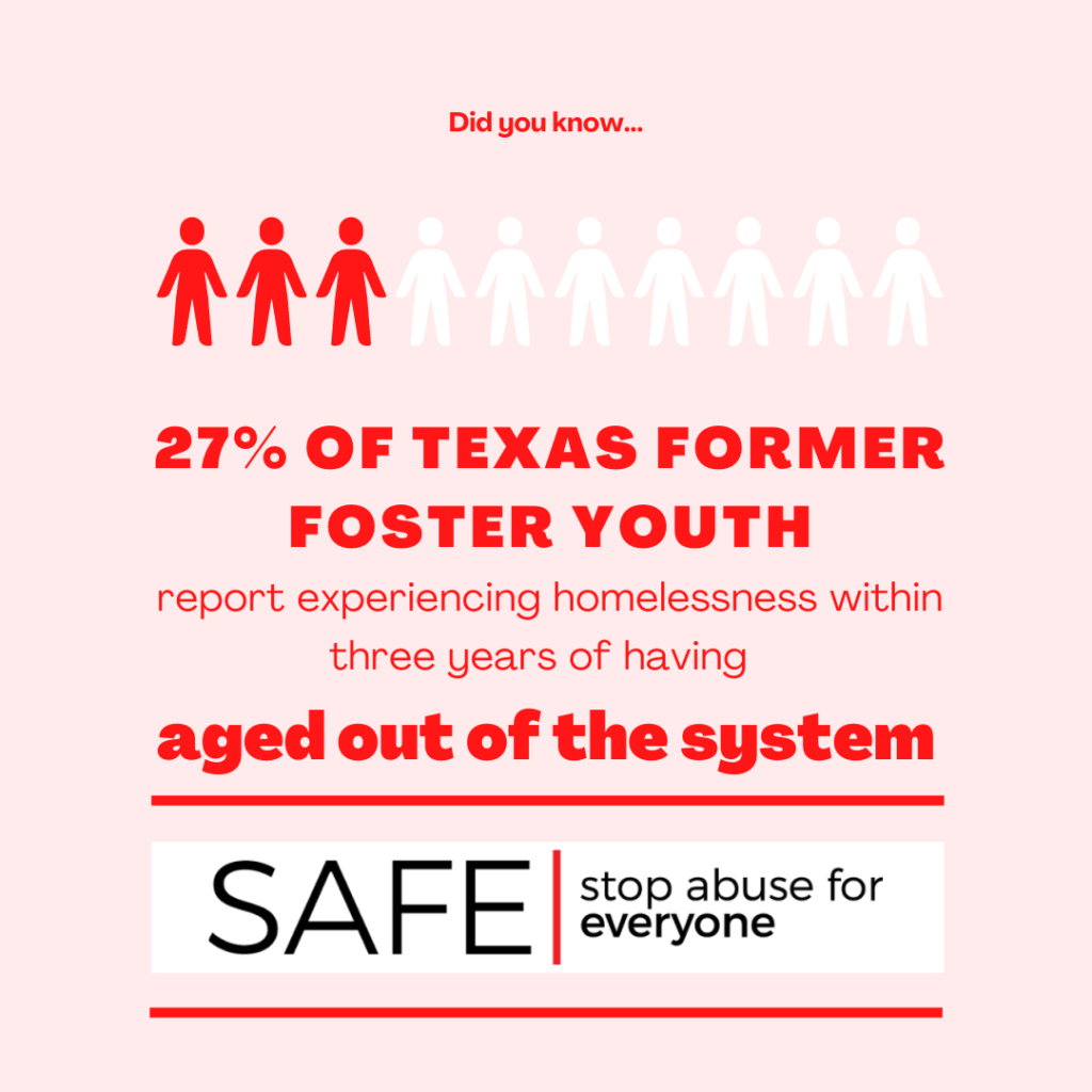 Image Description: An image with a pink background and mostly red text. Illustrations of 10 silhouetted people are at the top. Only three of the 10 are filled in red, the other seven are white. The text says "Did you know... 27% of Texas former foster youth report experiencing homelessness within three years of having aged out of the system." The SAFE logo is at the bottom of the image.