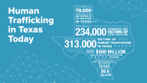 Human Trafficking Statistics in Texas
